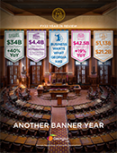 fy22 year in review cover