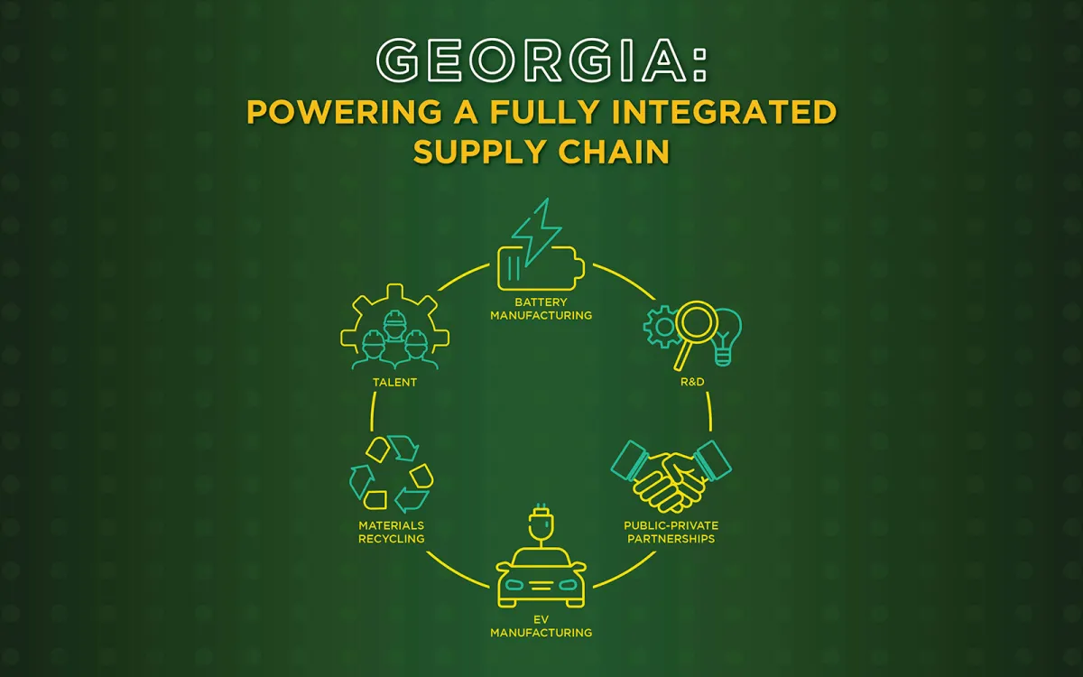 graphic with headline: "Georgia: Powering A Fully Integrated Supply Chain"