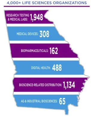 Life sciences stats displayed on the state of Georgia. 