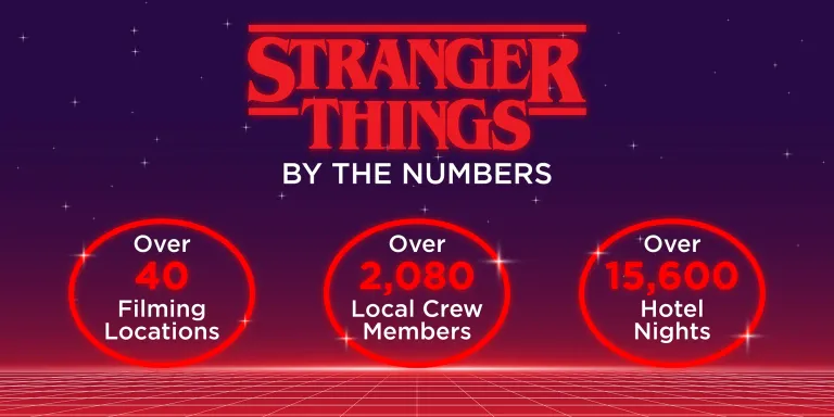 Stranger Things By the Numbers: Over 40 Filming Locations, Over 2,080 Local Crew Members, Over 15,600 Hotel Nights