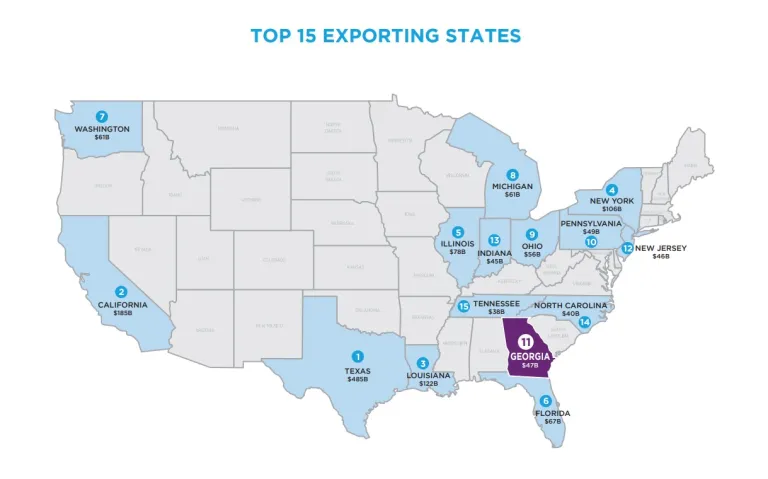 Map of USA showing that GA is 11 for exporting states