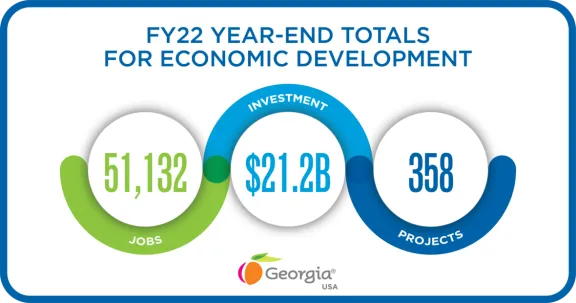FY22 Year-End Totals for Georgia Economic Development