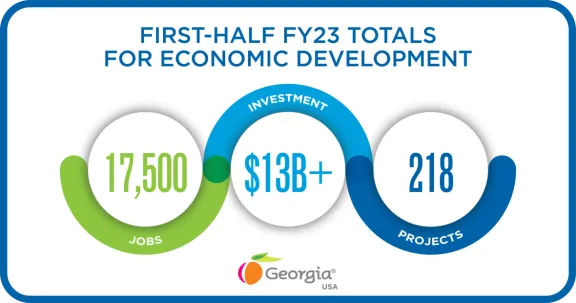 First-Half FY23 Totals for Economic Development
